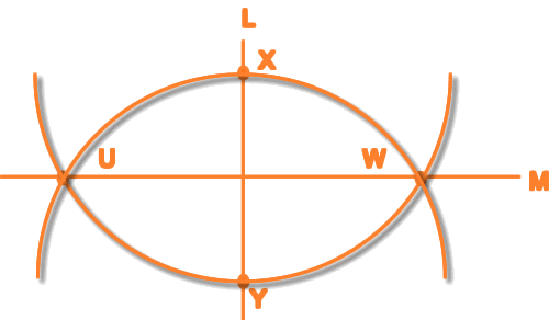 Drawing Perpendicular Lines With A Compass : Perpendicular lines